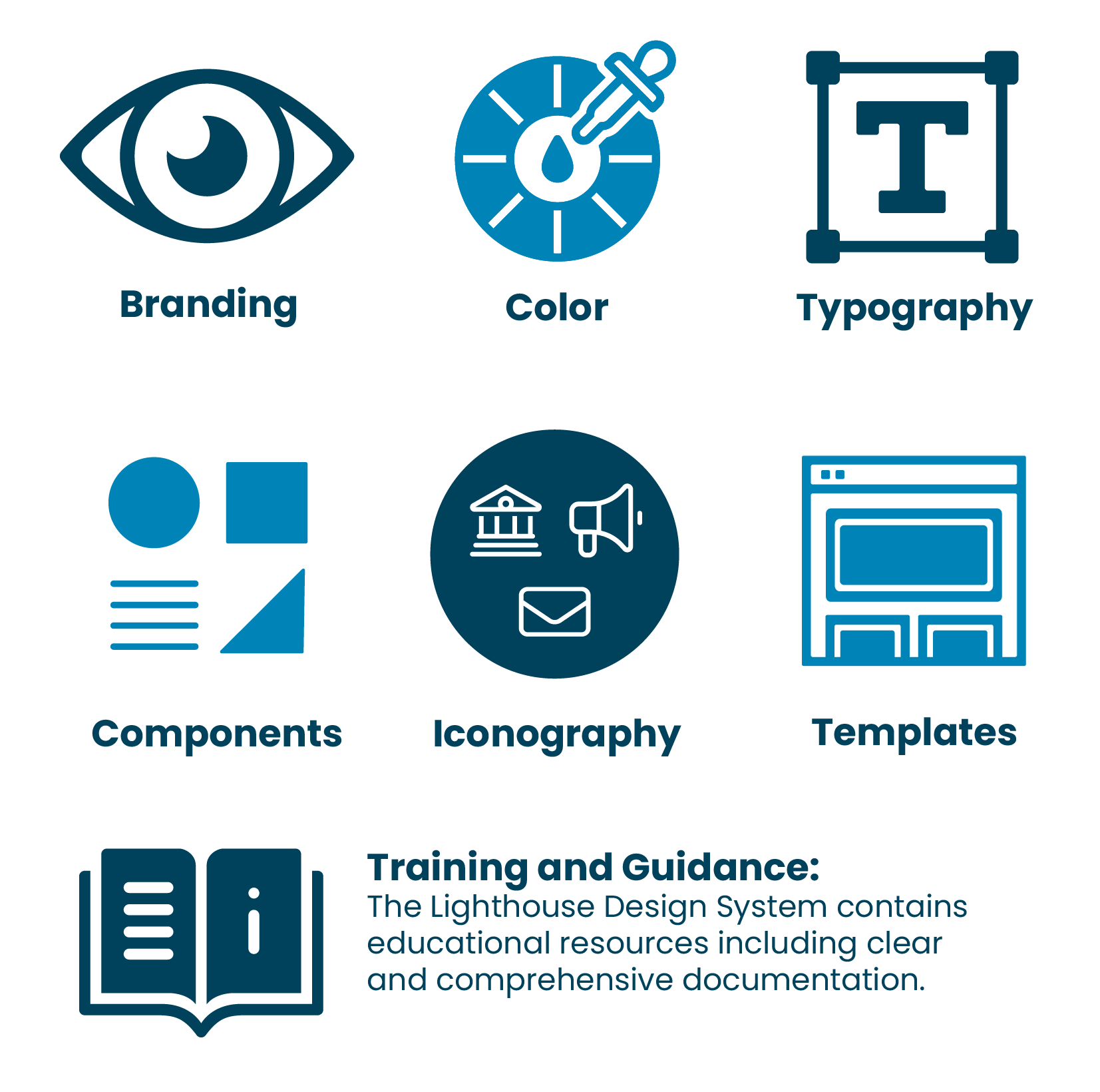 Introducing Lighthouse Government Information Center