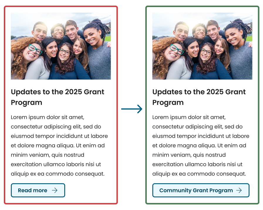 A before and after comparison of link titles. The first link title is "Read More" and the second, improved link title is "Community Grant Program".