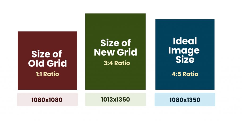 Graphic showing new screen dimensions for Instagram images.